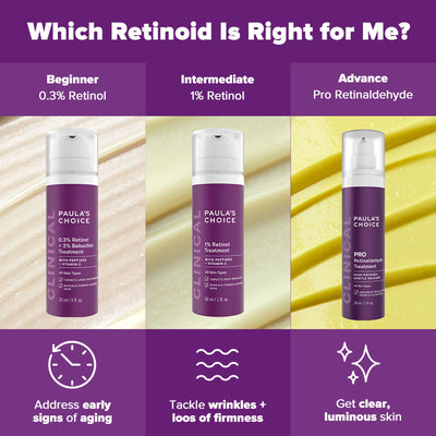 1% Retinol Treatment