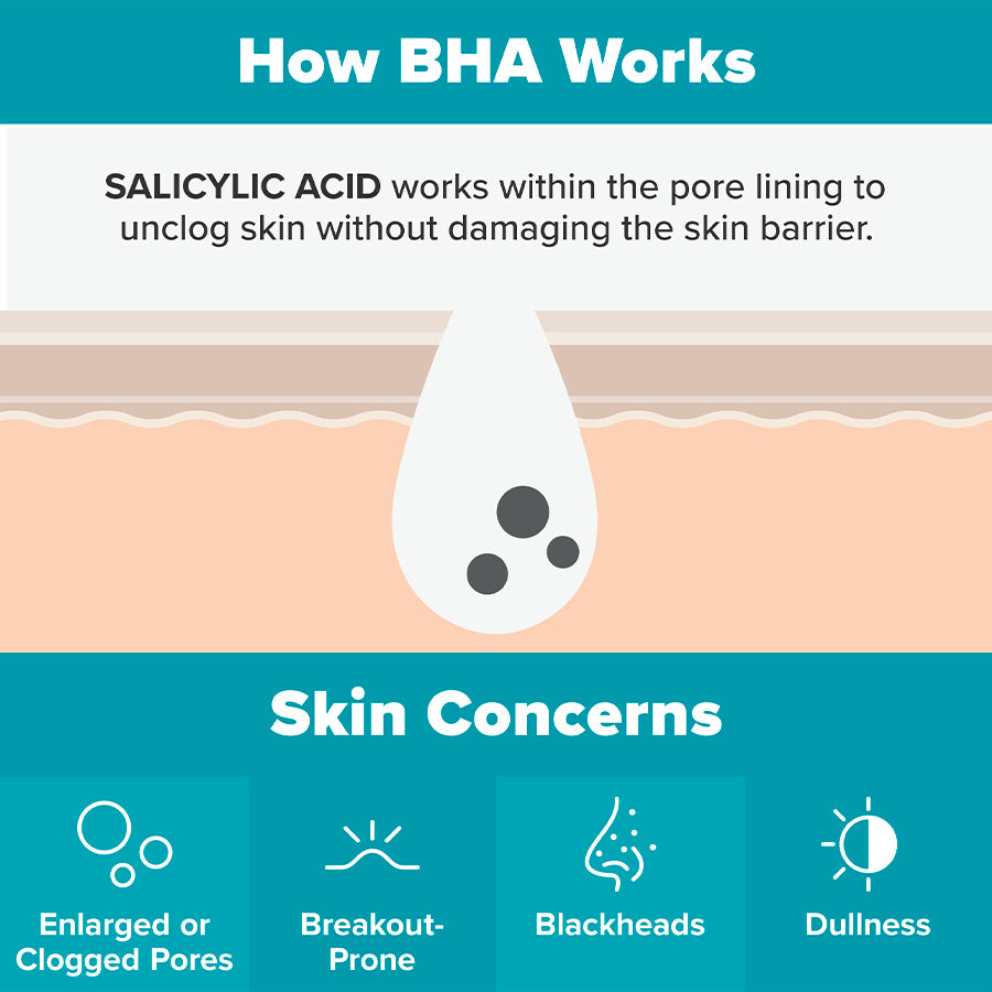 2% BHA Liquid Exfoliant Paula's Choice Thailand