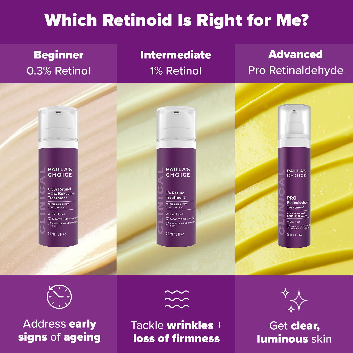 Pro-Clinical Retinaldehyde Treatment 30ML - Paula's Choice Thailand
